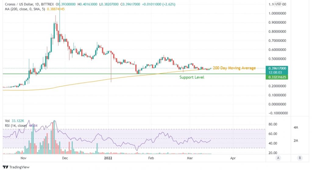 CRO Coin Price Prediction